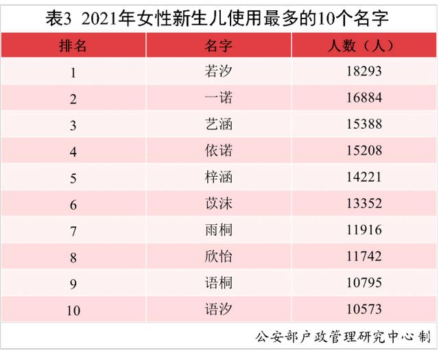 2021年新生儿“爆款”名字公布，这回杭州和宁波家长神同步