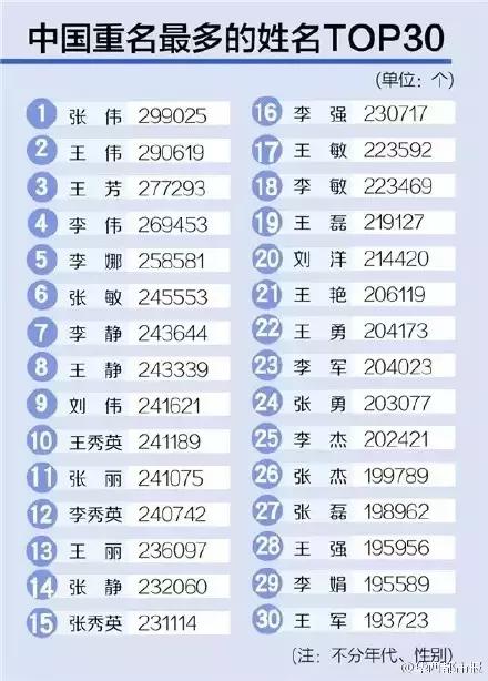 新学期，西安新生名字！80后西安爸妈取的名字！