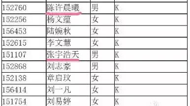 新学期，西安新生名字！80后西安爸妈取的名字！