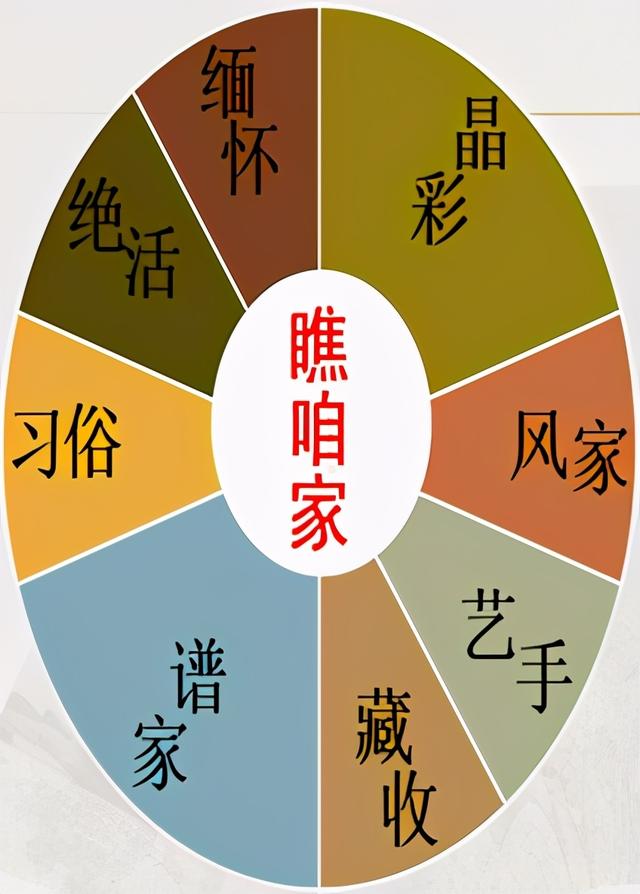 汪姓的前世今生真有意思，字辈有讲究（131）