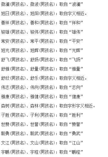 这些给双胞胎、龙凤胎取的优美名字，值得你好好收藏