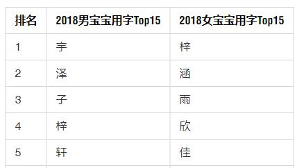 被“梓”统治的一代孩子：不想让孩子重名，请避开这些爆款名字