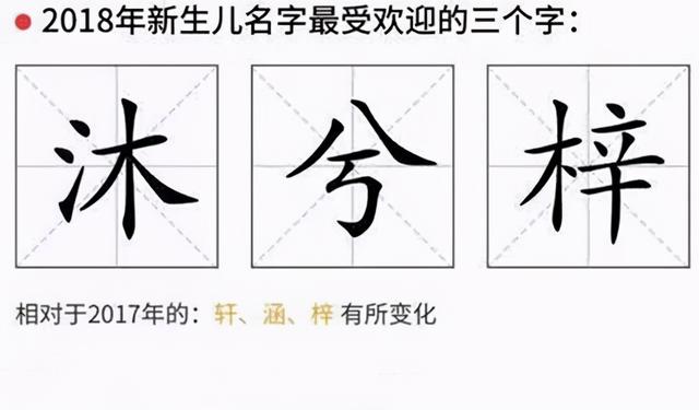 终于不再扎堆叫“梓”，跟风取名后悔不？新的烂大街名字又来了