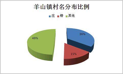 【乡镇地理】羊山镇村名由来探究