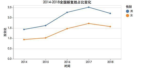 你家孩子的名字是“爆款”吗？看看台州父母最爱取啥名