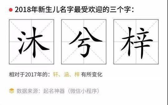 2018新生儿爆款姓名都有哪些？2018新生儿爆款姓名为什么喜欢用梓字