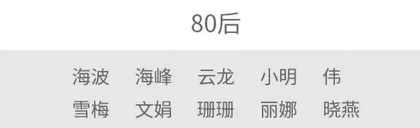 2018全国新生儿爆款姓名出炉！这几个名字太火，千万不要再取了