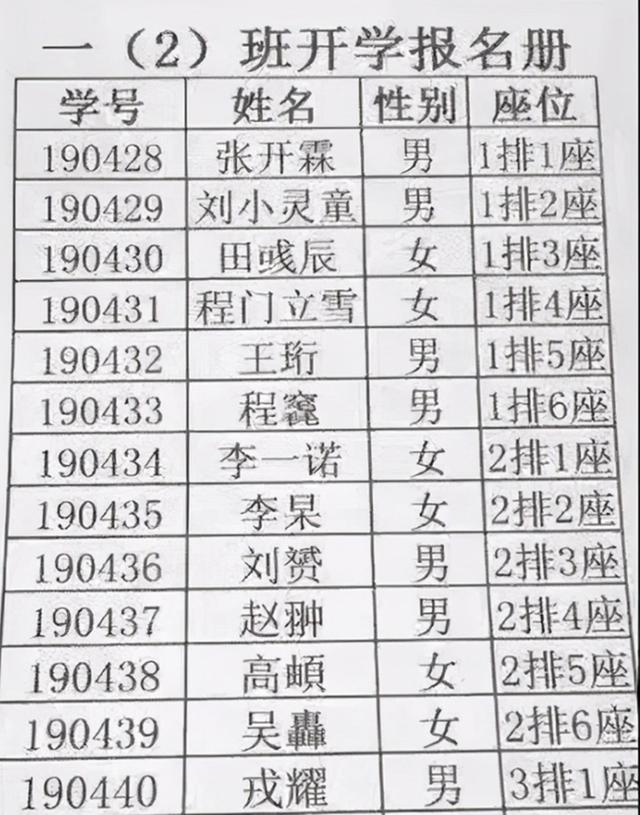 扎堆叫“梓涵”已成过去，新一批烂大街的名字来了，很拗口