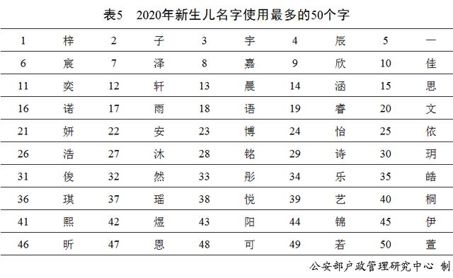 2020年最新“百家姓”出炉，有网友却“不服”了......