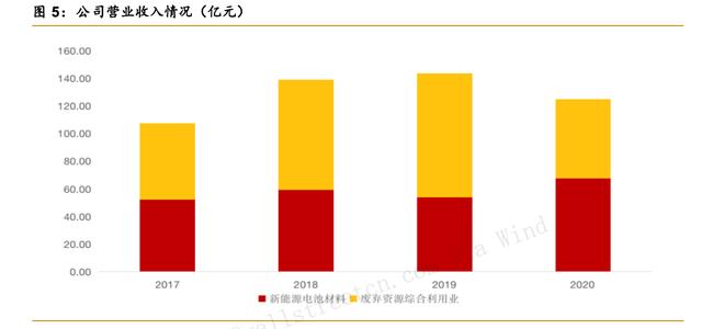 尴尬的千亿动力电池回收：“黑户”抢食，大厂盈利难