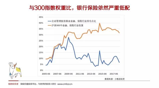 少数派周良谈市场无效的巨大机会：简单买进四大行，年化收益20%