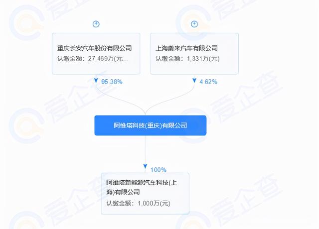 搭载华为智能座舱，阿维塔轿跑SUV来了！续航超700公里