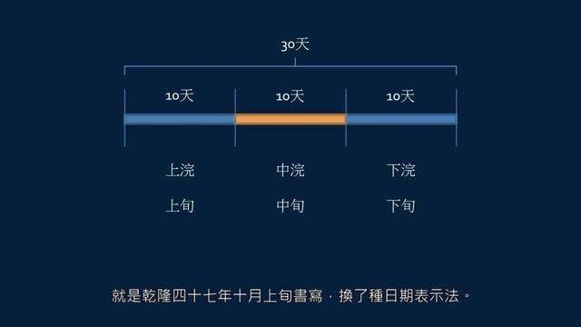 黄简讲书法：书法创作如何落款时间，月和日如何表示