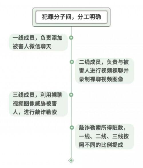 不要打开不要打开不要打开！他们就是这样陷入“裸聊”陷阱被敲诈