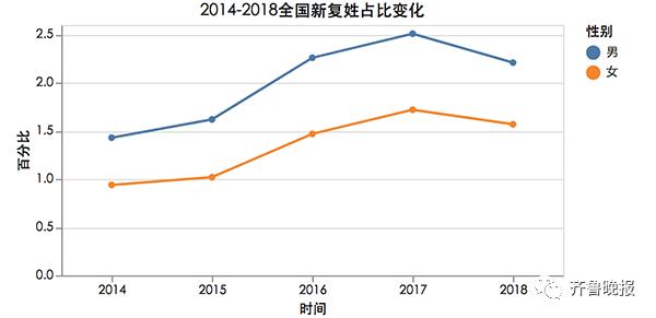 还在发愁怎么给孩子起名吗？来看看2018年男女宝宝热名排行榜。