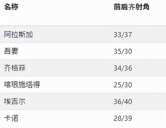 战舰世界：食之无味，弃之可惜——9级法国大巡卡诺单船评测&攻略