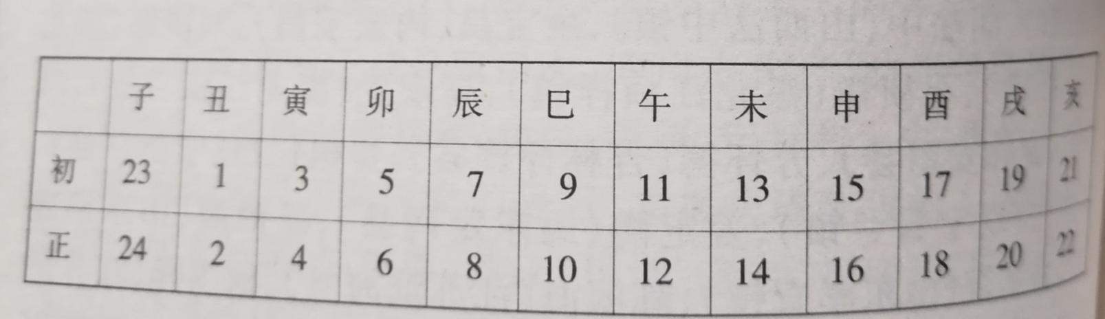 怎样起个好名字 62 以出生时间起名法