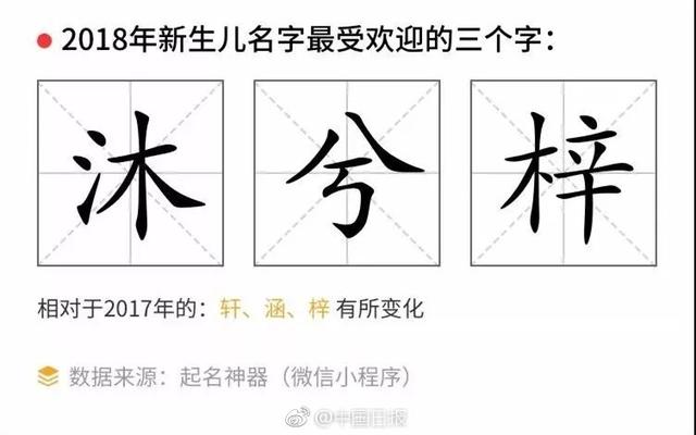 新生儿名字“沐”“梓”霸榜，《诗经》《楚辞》能当“取名宝典”吗？