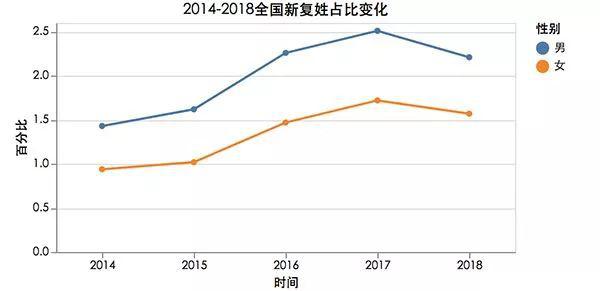 “10后”宝宝父母花式起名，第一名不再是“梓涵”，而是……