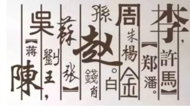 中国最霸气的姓，人口超7000万，诞生66位皇帝！