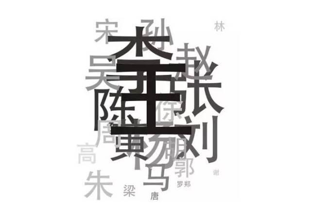 中国最霸气的姓，人口超7000万，诞生66位皇帝！