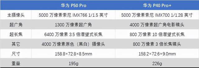 华为春季新品发布会，没有人比我更懂手机颜色