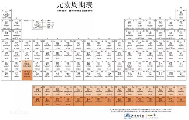 【荐读】有人把明朝王爷的名字放一起，发现了一张元素周期表