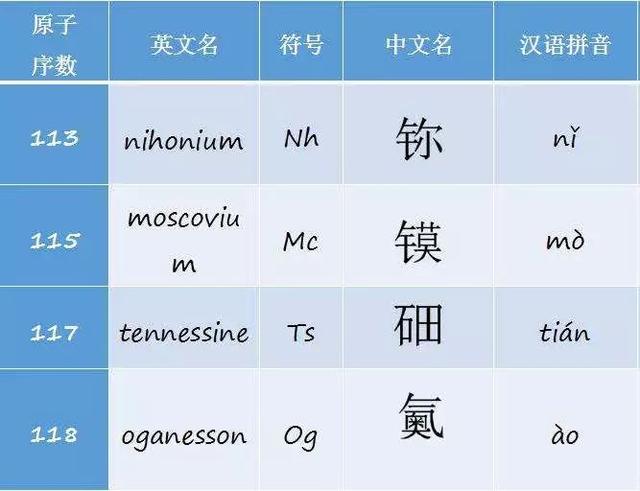 【荐读】有人把明朝王爷的名字放一起，发现了一张元素周期表