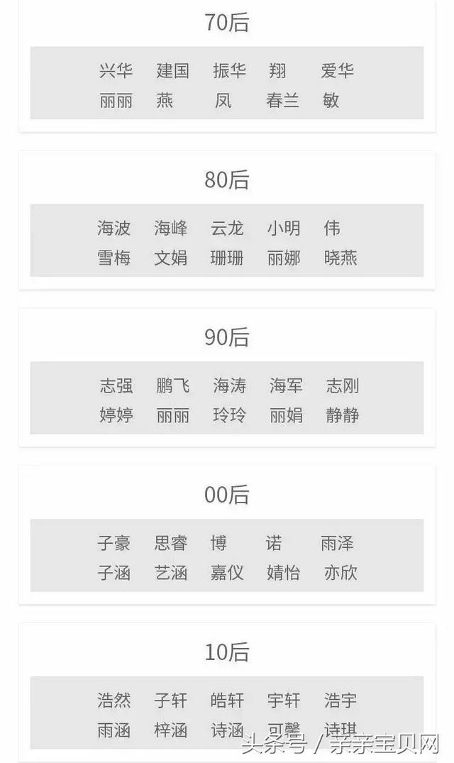 万万没想到！90后最爱用这3个字给宝宝取名！