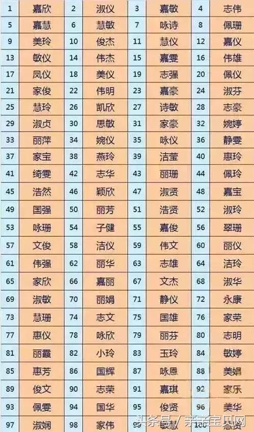 万万没想到！90后最爱用这3个字给宝宝取名！