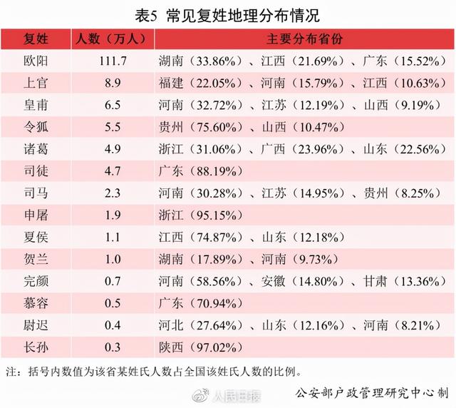 2021年，叫这个名字的新生儿最多！