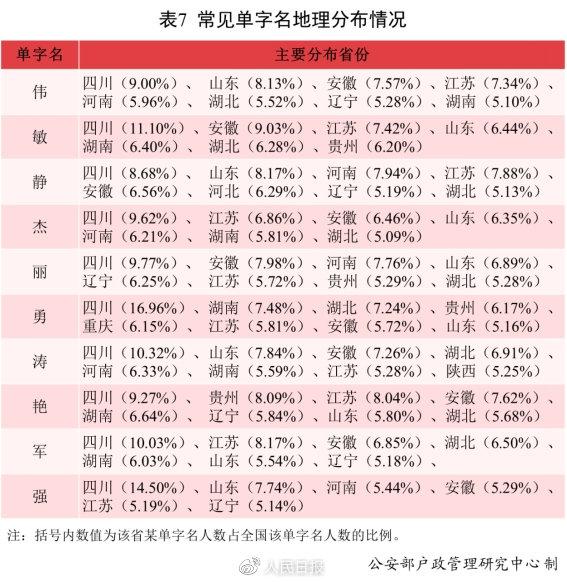 2021年，叫这个名字的新生儿最多！