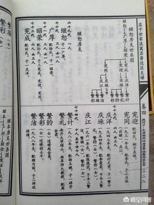 南方农村习惯用辈分排序来取名，那辈分排序的字用完了怎么办？