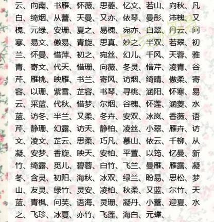 不会给孩子起名字？看看明星如何做的，好听又有纪念意义