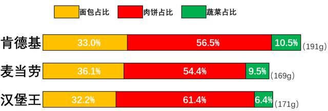 史诗级测评：狂买KFC/麦当劳/汉堡王后，我整理了终极省钱攻略…