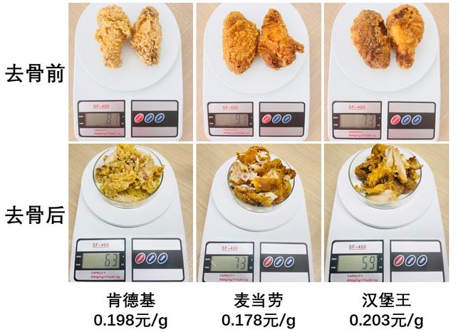 史诗级测评：狂买KFC/麦当劳/汉堡王后，我整理了终极省钱攻略…