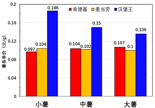 史诗级测评：狂买KFC/麦当劳/汉堡王后，我整理了终极省钱攻略…