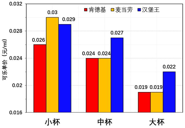 史诗级测评：狂买KFC/麦当劳/汉堡王后，我整理了终极省钱攻略…