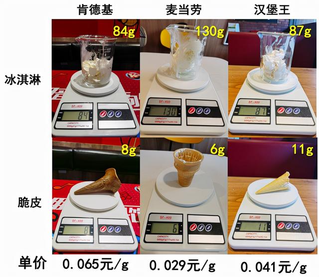 史诗级测评：狂买KFC/麦当劳/汉堡王后，我整理了终极省钱攻略…