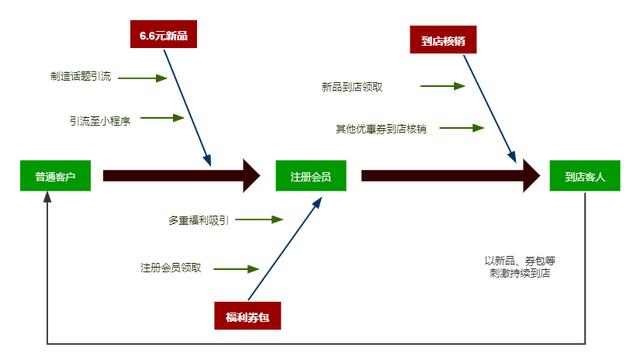 香菜冰淇淋？麦当劳的营销密码你学一下