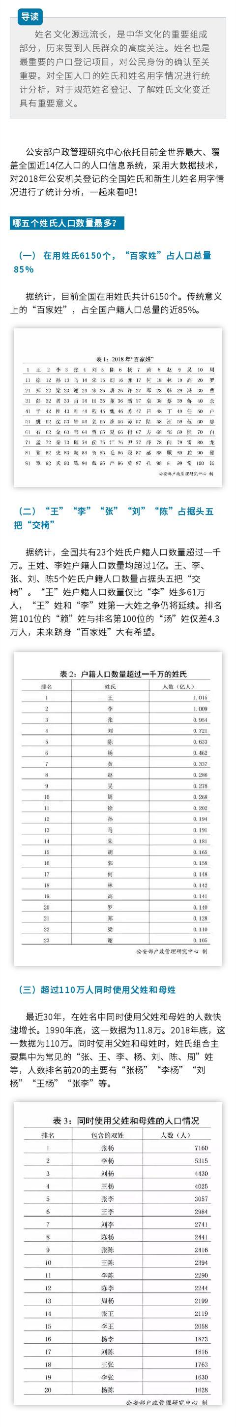 2018年全国姓名报告：“梓”字成取名爆款，有你认识的吗？