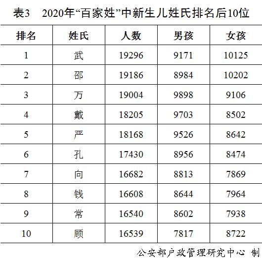 “奕辰”、“一诺”，去年男性女性新生儿使用最多的名字公布