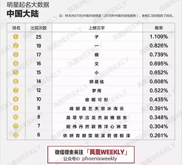 名字真能影响颜值！要不是名字起错了，我能长这么丑？