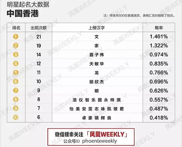 名字真能影响颜值！要不是名字起错了，我能长这么丑？