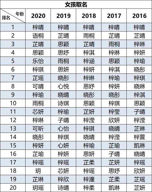 田彧辰、吴轟、史一驼……​这些新生名字把老师难哭了