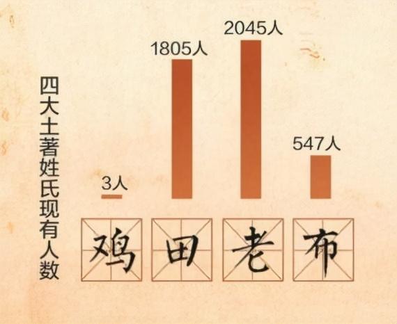 田彧辰、吴轟、史一驼……​这些新生名字把老师难哭了