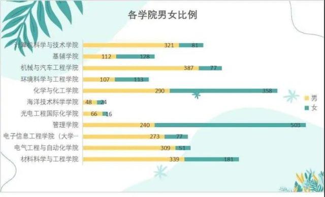 笪、苌、苟、昝、乜你认识几个，这都是齐鲁工大新生的姓