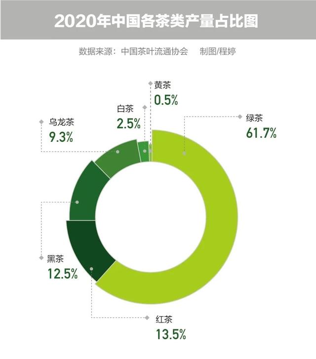 谁炮制了几十万元1斤的天价茶？