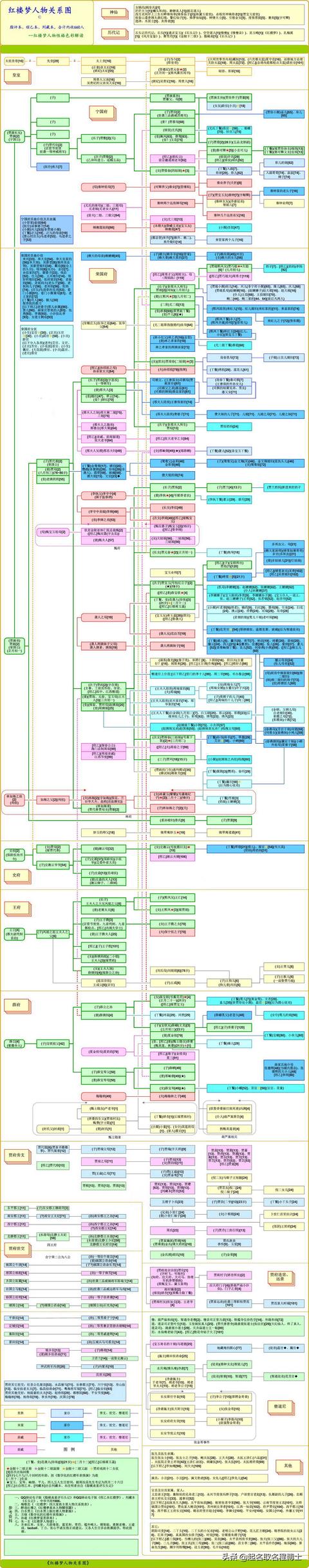 起名取名系列：《红楼梦》中人名地名的谐音隐义