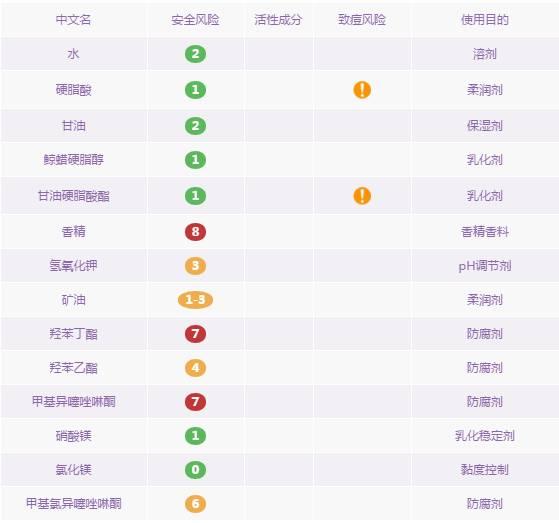 10大老国货护肤品，点评